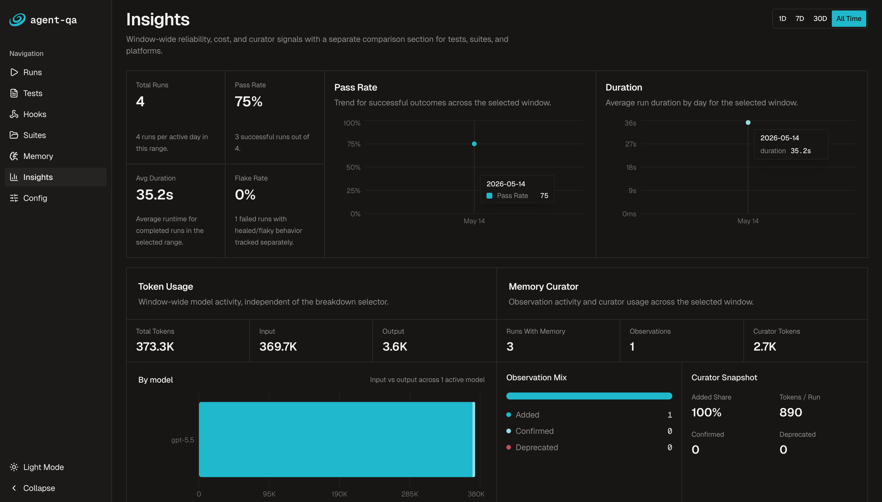 Insights dashboard showing pass rate, duration, token usage, memory curator, and observation charts