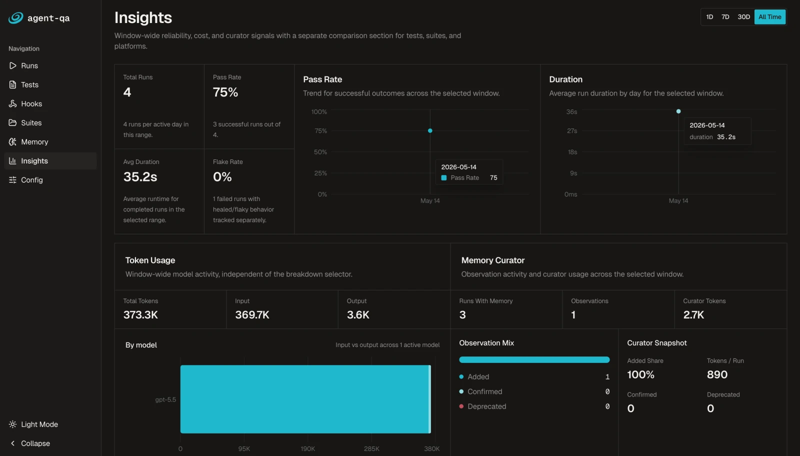 agent-qa Insights dashboard with pass rate, run duration, token usage, and memory activity charts